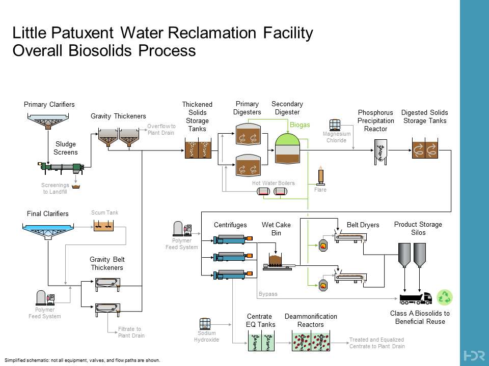 LPWRP Biosolids Project | Howard County