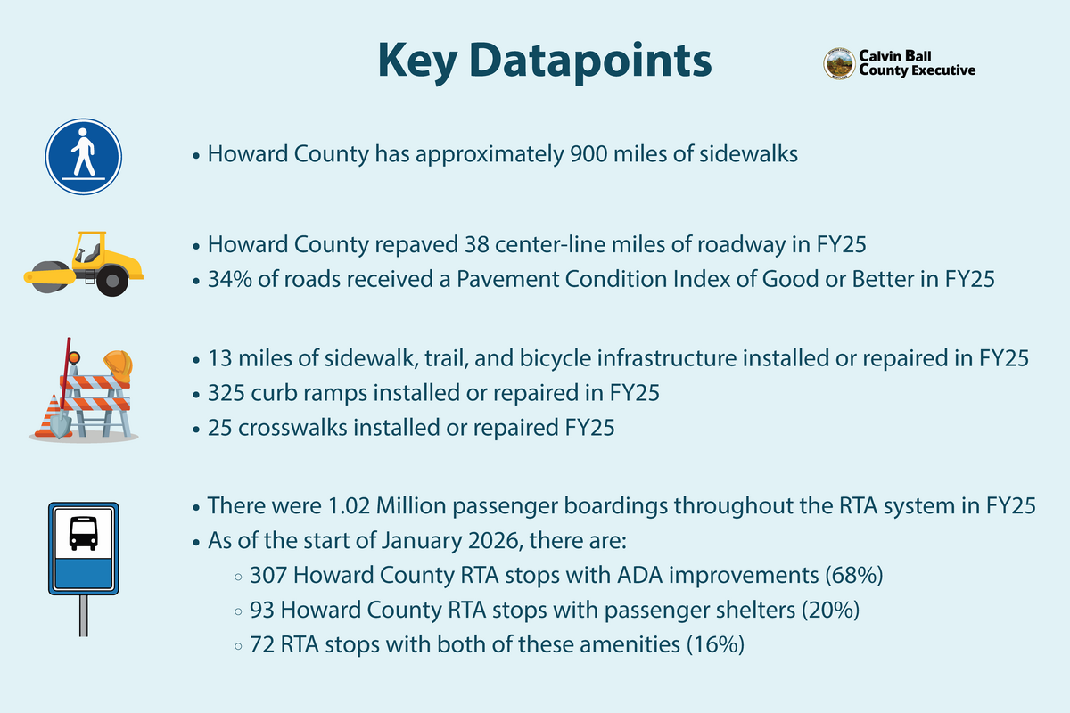 2026 Open House Board Showing General Transportation Data and Facts