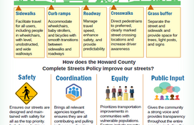 complete streets infographic