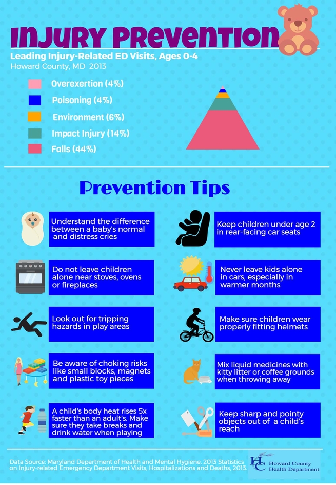 Injury Prevention | Howard County