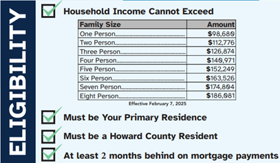 Table of Housing Eligibility