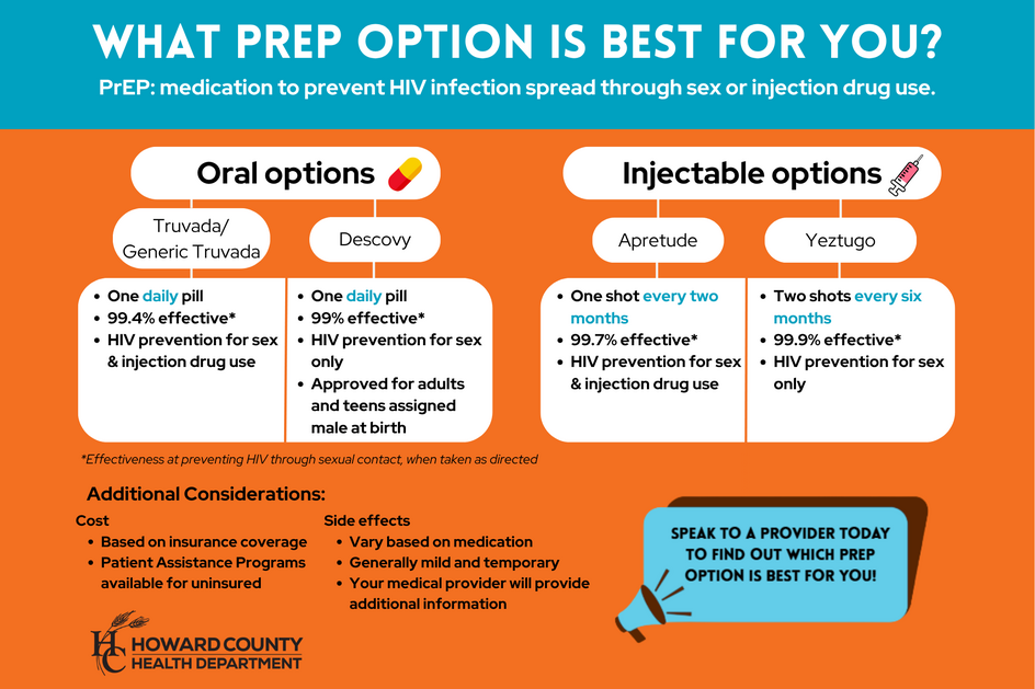 PREP Poster listing best options for you. Oral Options or Injectable Options Click for a PDF version or call our clinic at 410-313-7500