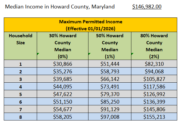 Repair Program 2026 Income limits
