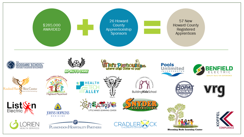 Employer Incentives Participating Employers