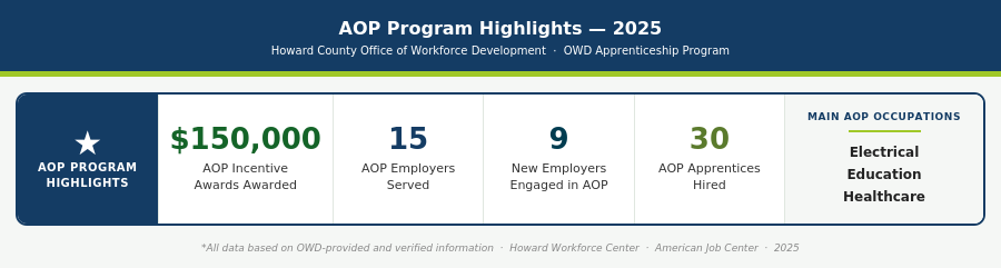 aop program highlights for 2025